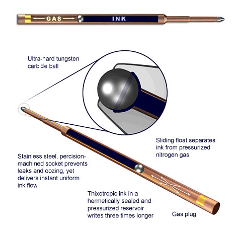 Rite In The Rain Metal Clicker Space Pen 97 - Black Ink