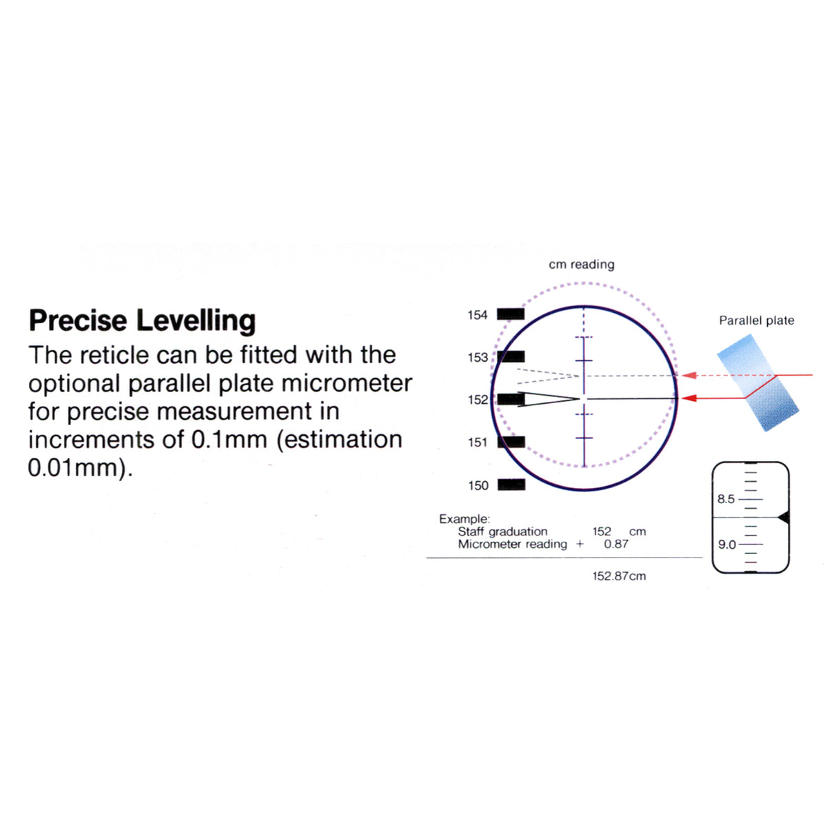 Micrometer Level Run OM5 Parallel Plate Micrometer for Topcon and Sokkia Automatic Dumpy Le ...