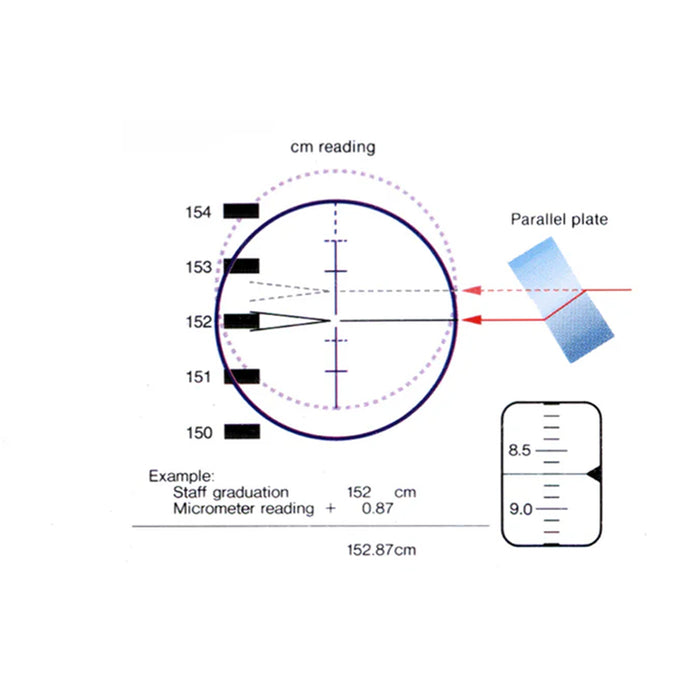 OM5 Parallel Plate Micrometer for Topcon and Sokkia Automatic Dumpy Levels
