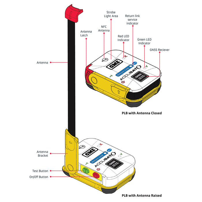 GME Epirb MT620GR GPS Personal Locator Beacon PLB with Return Link Service