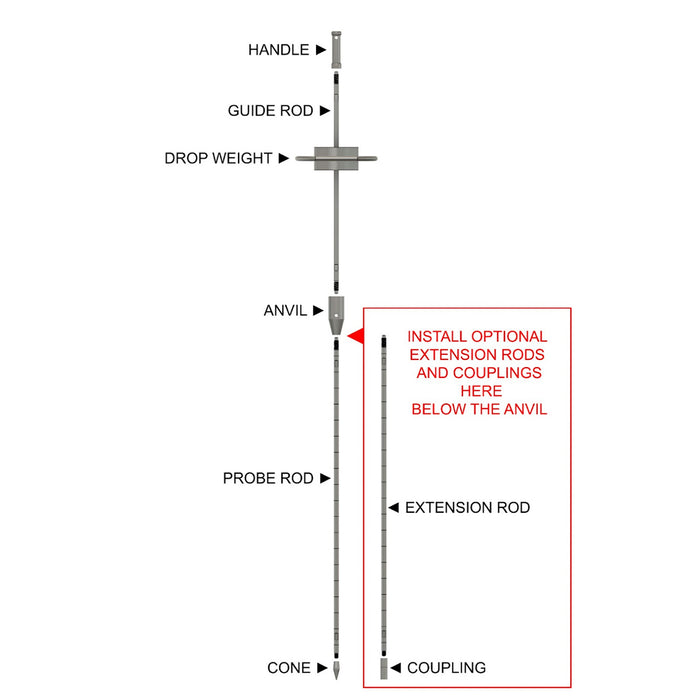 Magmo Scala Penetrometer Soil Impact Tester Set